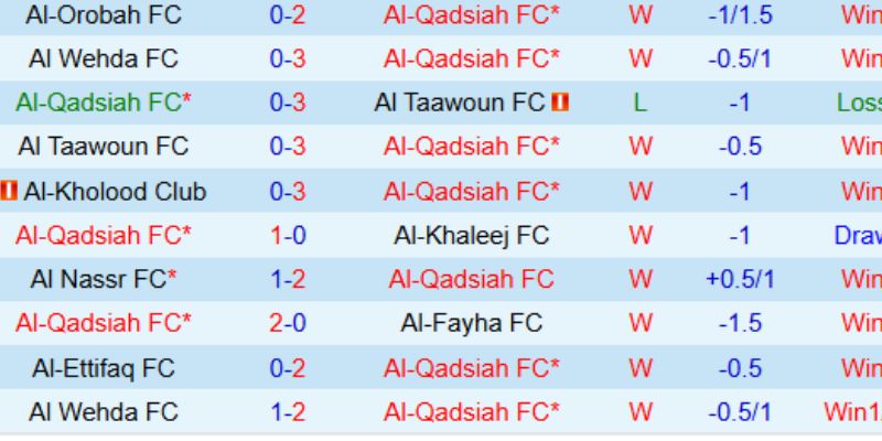 Chốt kèo Al Qadsiah Vs Al Hilal 30/01 với các cửa cược tốt nhất